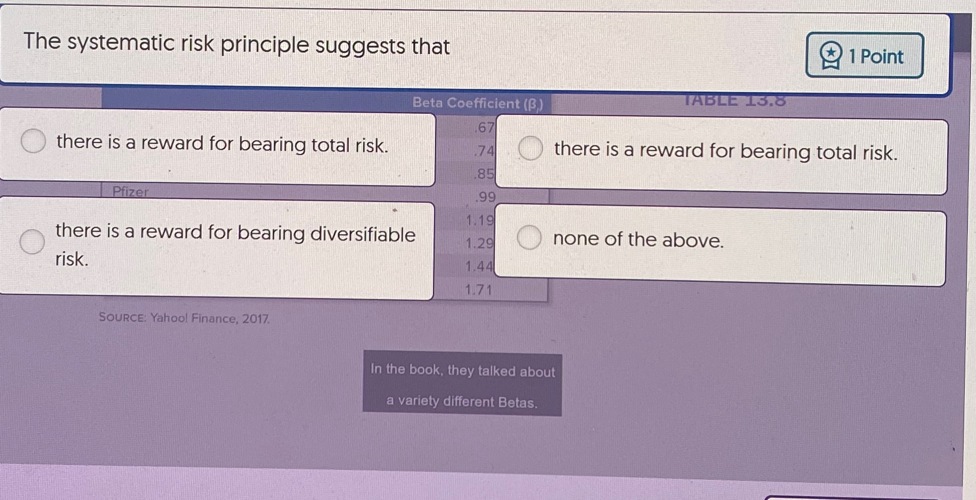  The systematic risk principle suggests that SOURCE: Yahool Finance, 2017. In