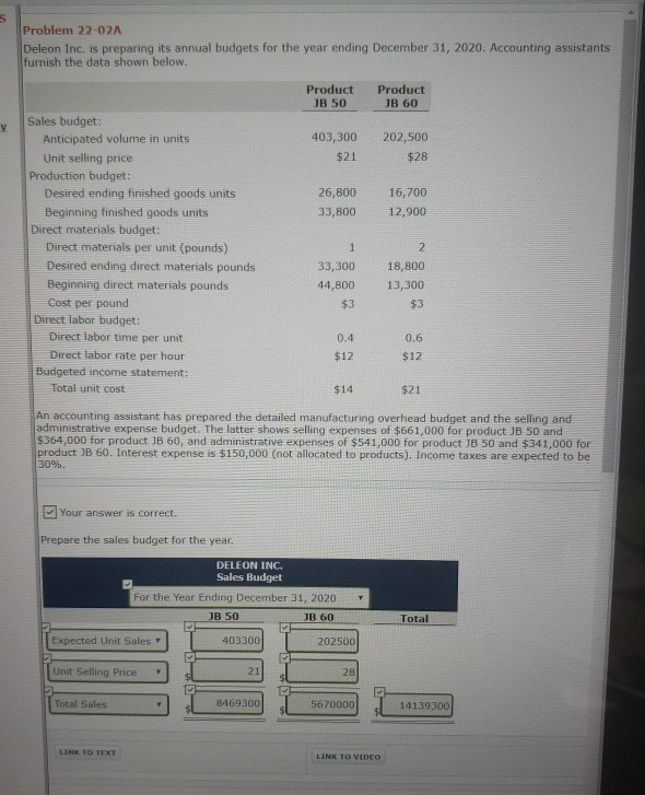 Problem 22-02A Deleon Inc. is preparing its annual budgets for the