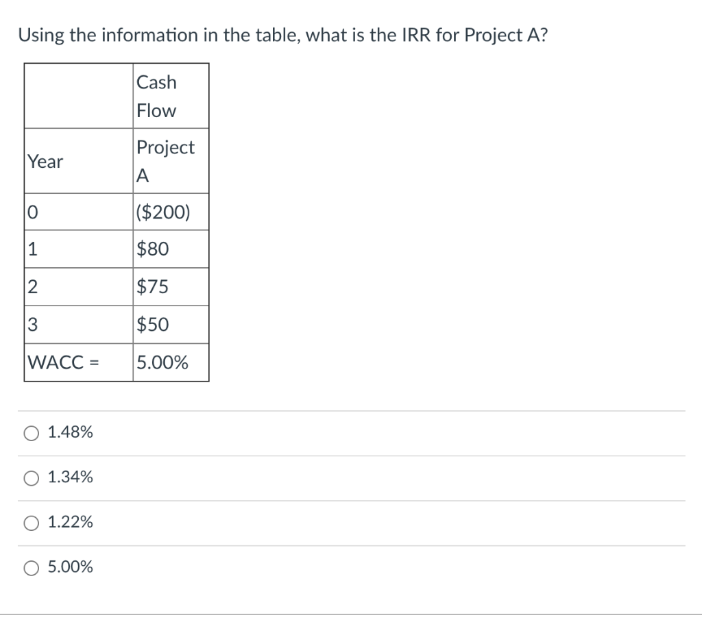  Using the information in the table, what is the IRR for