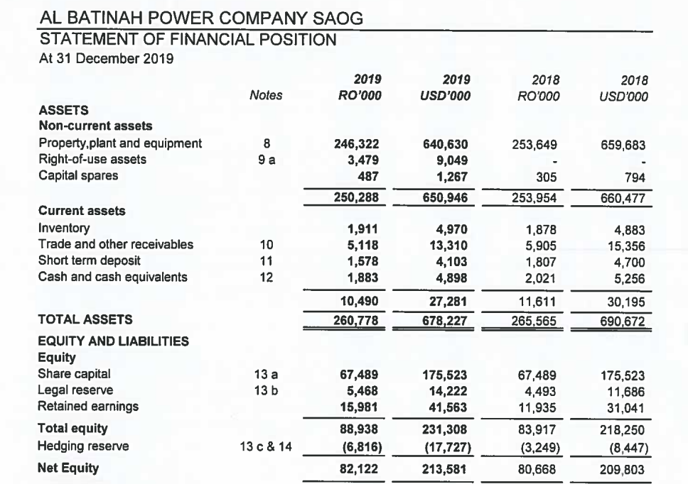 Calculate the following ratios from balance sheet statement for any organization (which