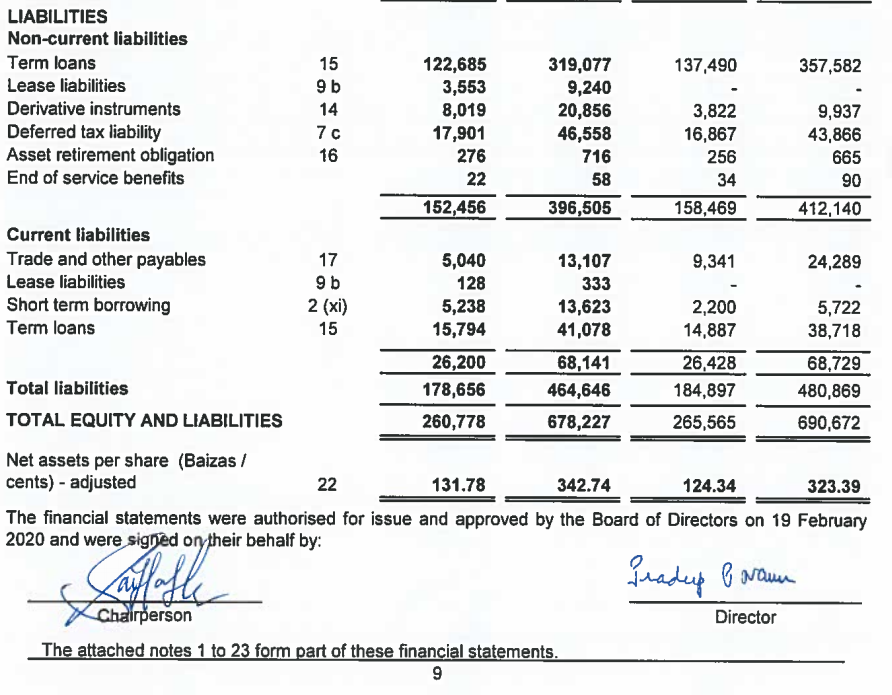 you can download from any GCC Security Market) for the last annual