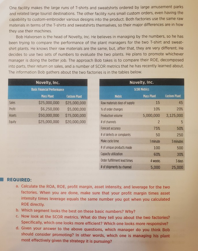 makes several as of customized novelty items, including 1-shirts and sweatshirts that