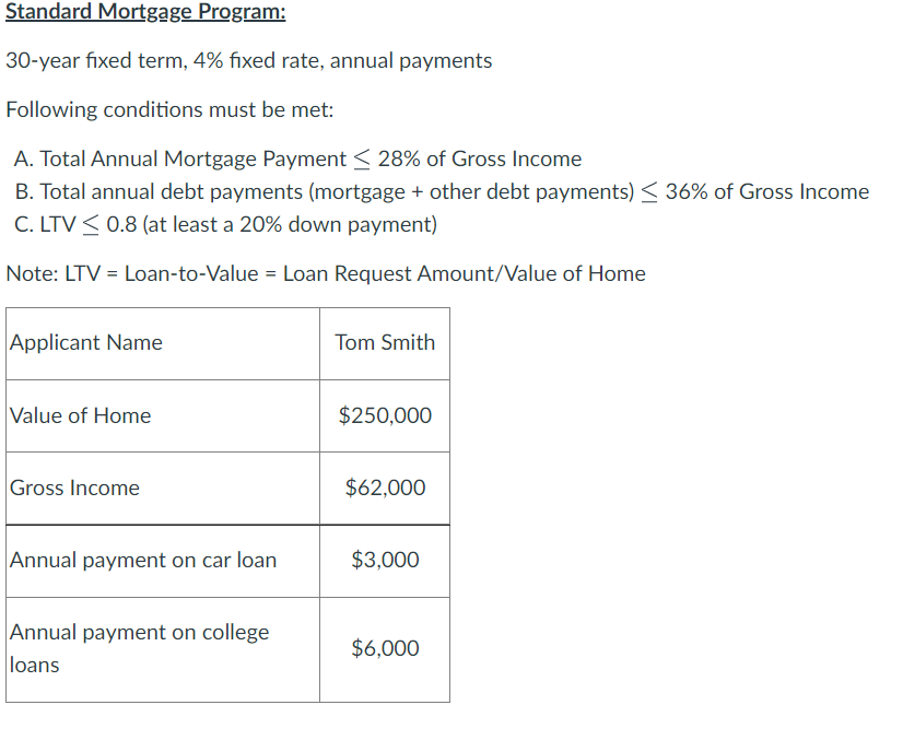 Background info: Question: Does Tom qualify for the loan? Standard Mortgage Program:
