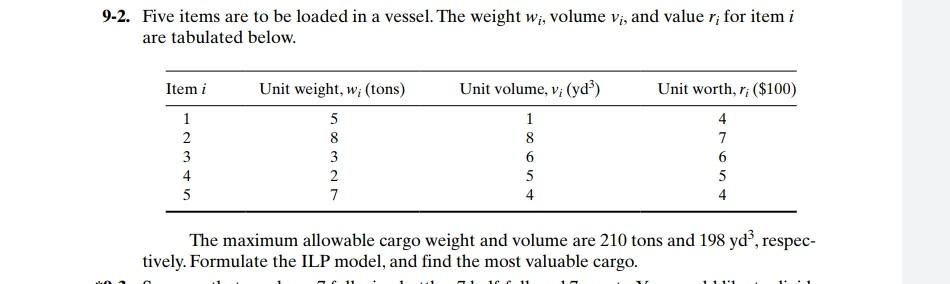  9-2. Five items are to be loaded in a vessel. The