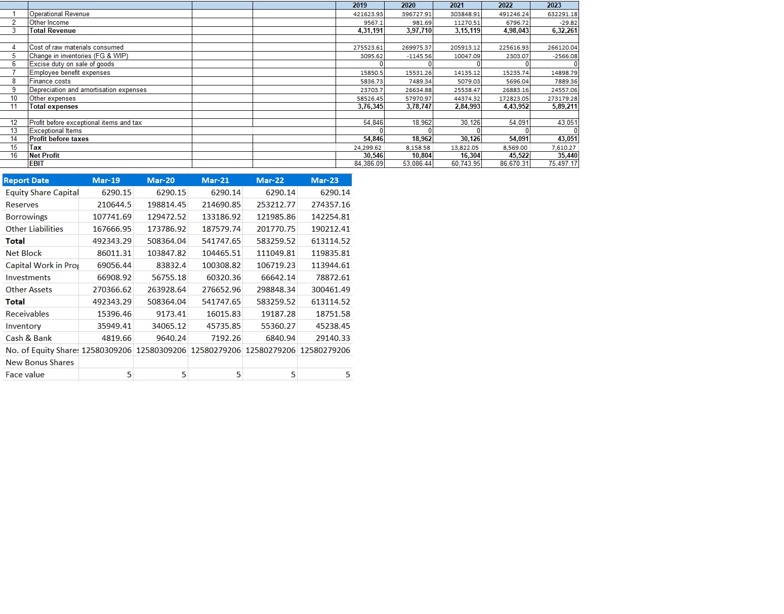 2 3 4 6 6 7 8 10 11 12 13 14