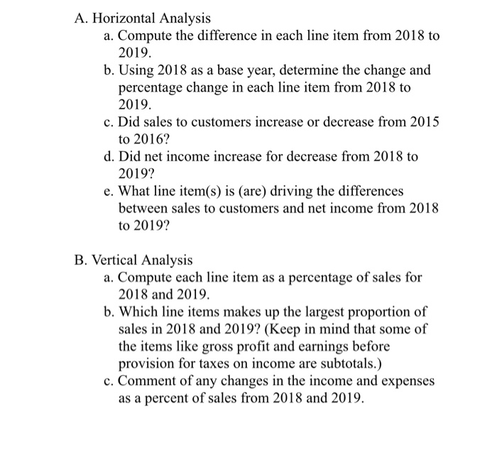 a. Compute the difference in each line item from 2018 to 2019.