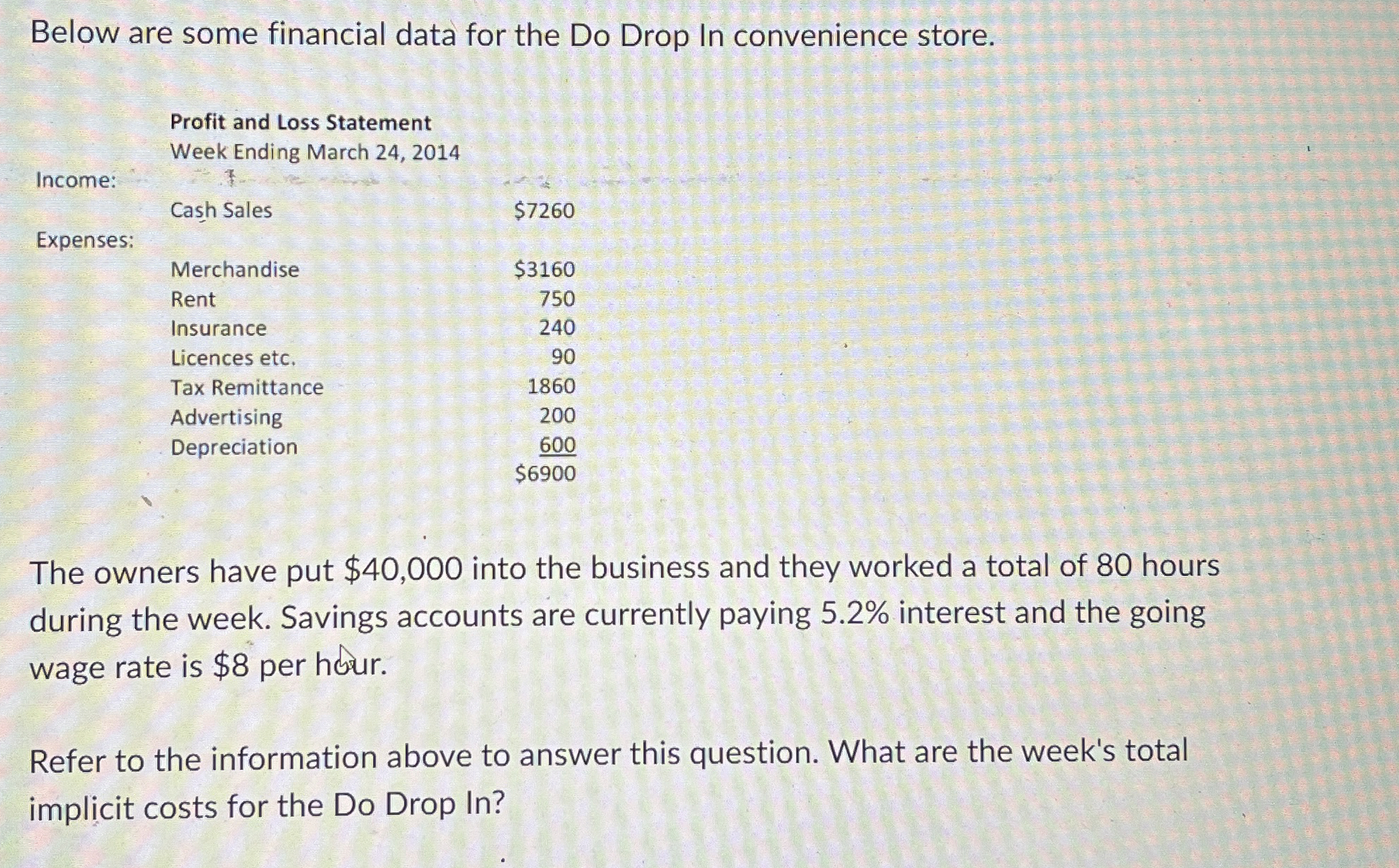  Below are some financial data for the Do Drop In convenience