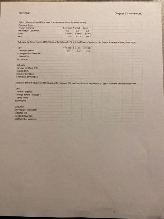  FIN 36053 Chapter 12 Homework EPS afference Capital Structures in thousands