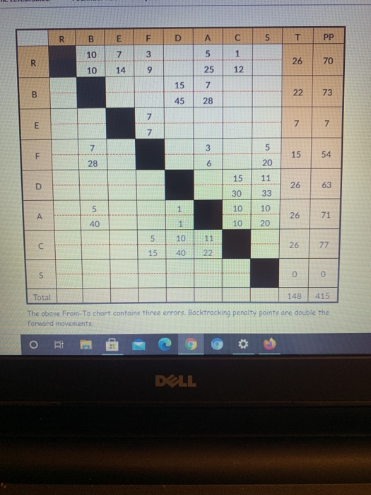 Routing and Relative Importance of a product mix are shown in the