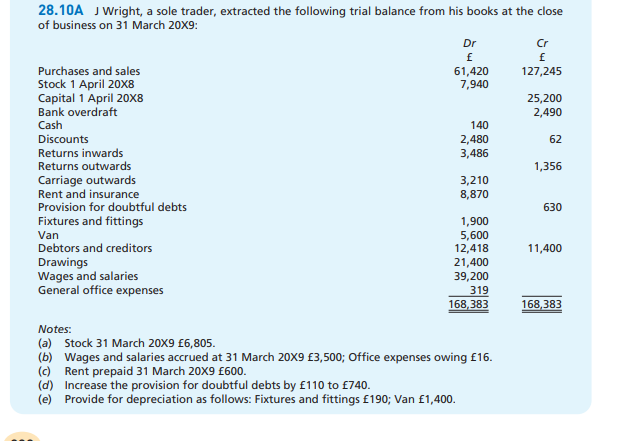  Transform the raw data into an ordered trial balance. Then pass