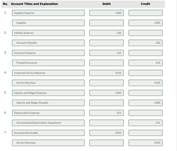 adjusting entries to the ledger accounts. Enter the totals from the trial