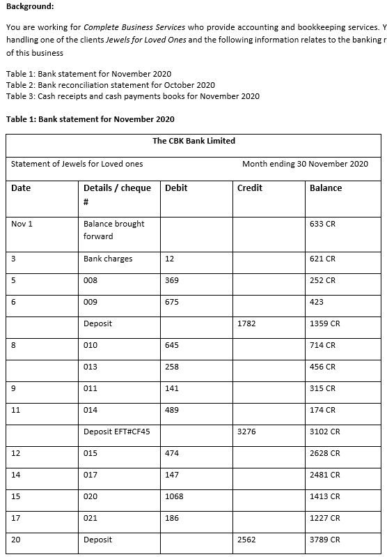  Please consider GST is 10% Please consider GST is 10% Please