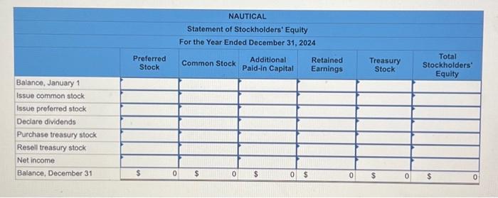 authorized: $10 par preferred, and $1 par value common. As of the
