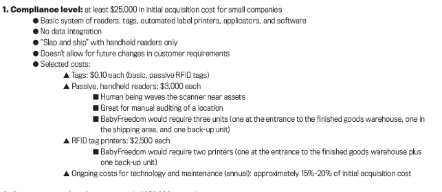 acquisition cost of $25,000, construct a pro forma income statement incorporating the