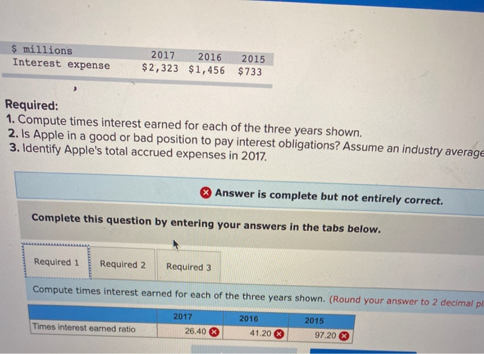  Accounting Practice Problem $ millions Interest expense 2017 2016 $2,323 $1,456