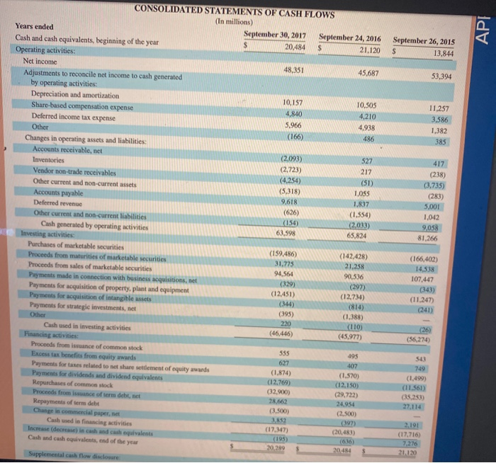 1 Required 2 Required 3 Compute times interest earned for each of