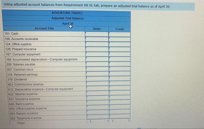 exchange for its common stock, April 3 The company rented furnished office