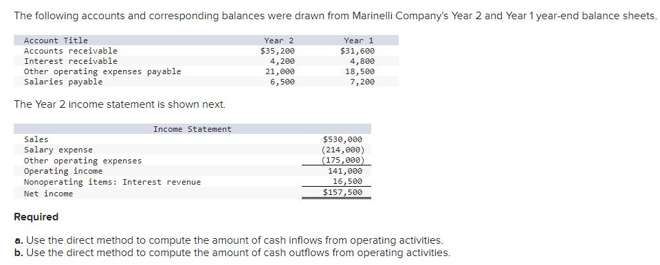  The Year 2 income statement is shown next. Required a. Use