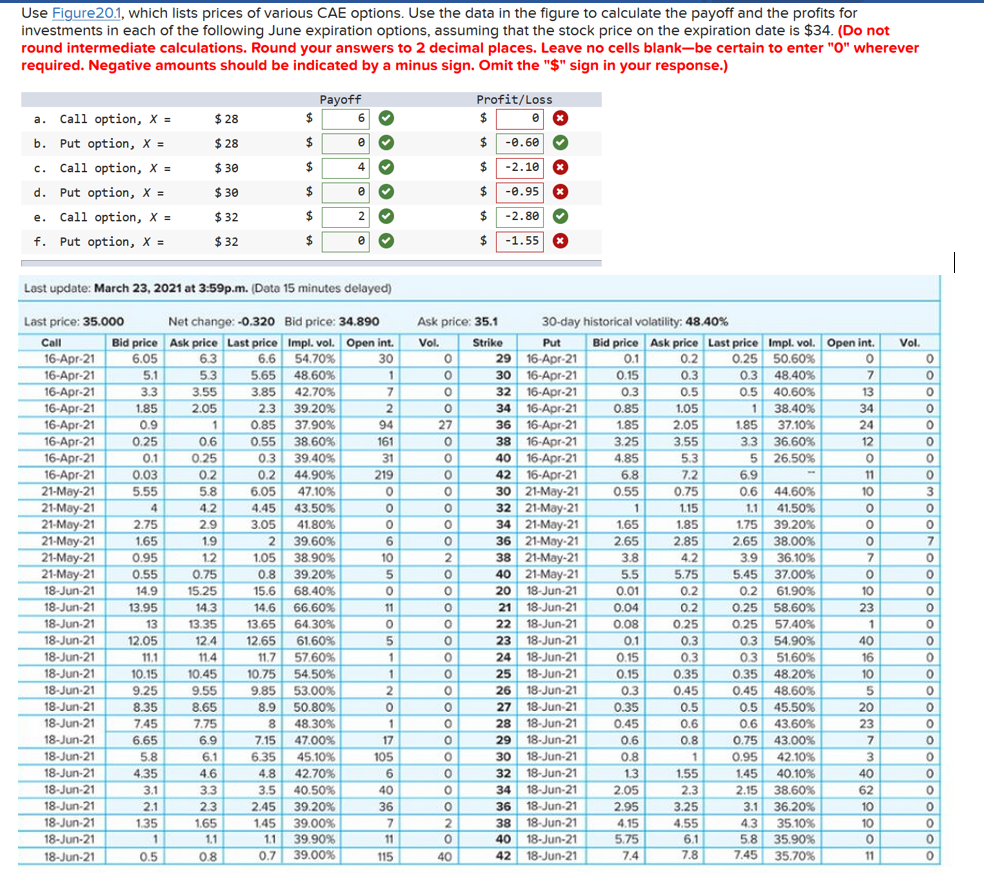  Use Figure20.1, which lists prices of various CAE options. Use the