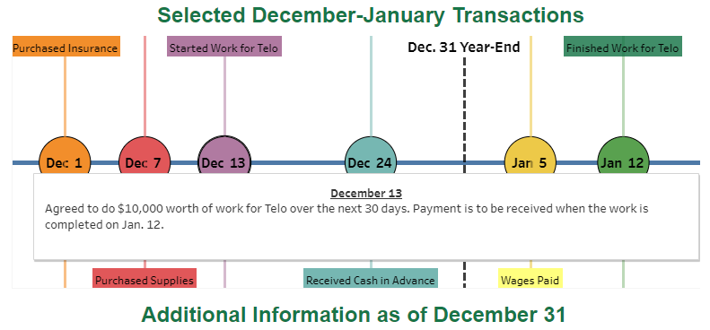 provided to assist in the work. 1. Record the journal entries required