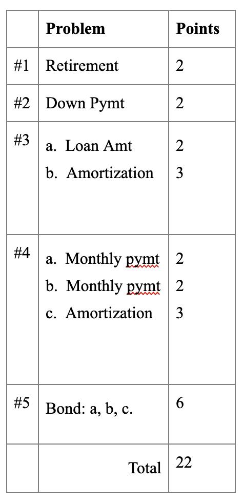  HWK: TVM Problems -223 1. I want to save money for