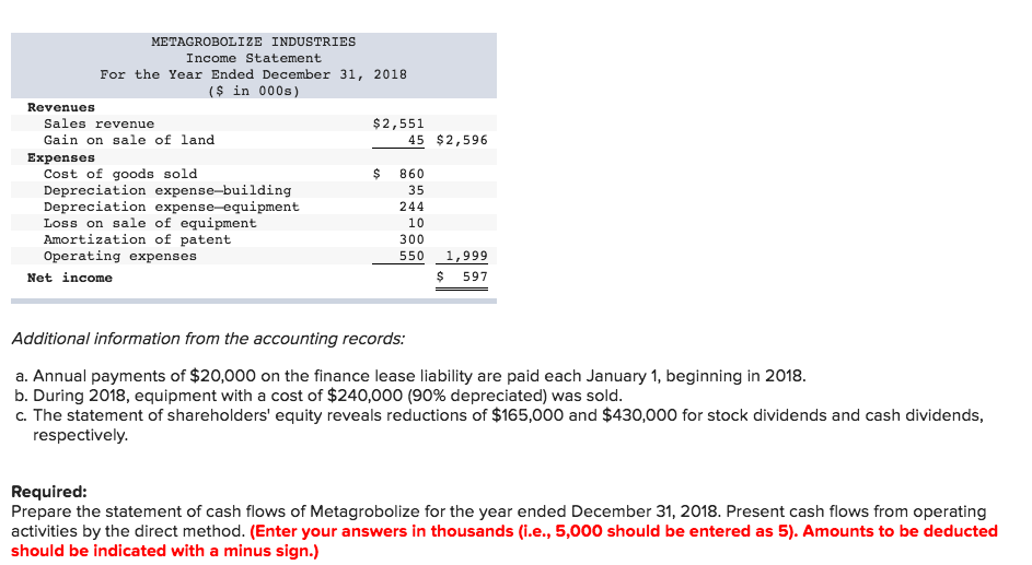 income for 2018 are given below for Metagrobolize Industries Additional information from