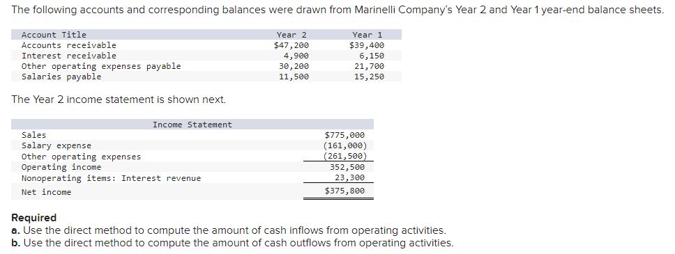 The Year 2 income statement is shown next. Required a. Use