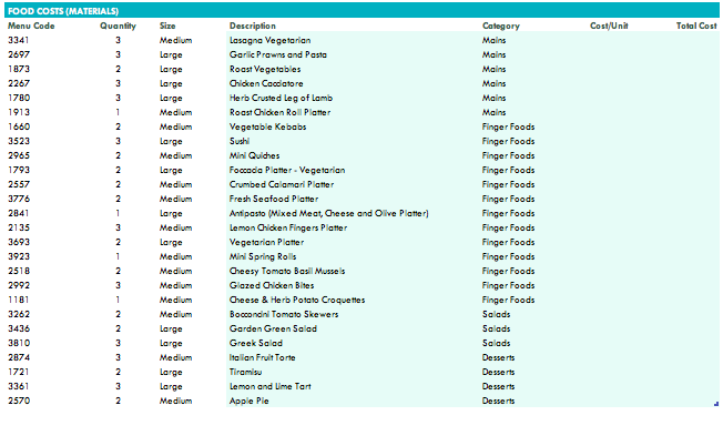 Hi, I'm looking for the excel formulas for E4 and E5