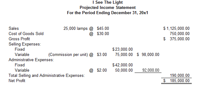  Variable Manufacturing Unit Cost 20x1 Cost Projected Percent Increase 20x2 Cost