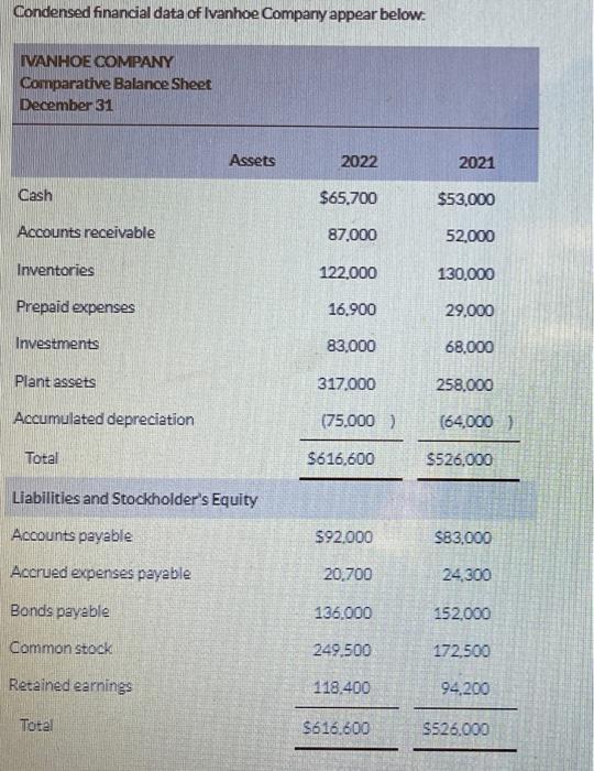 Please answer question #11, SHOWING ALL WORK ACCORDINGLY ON ALL PARTS. Thank