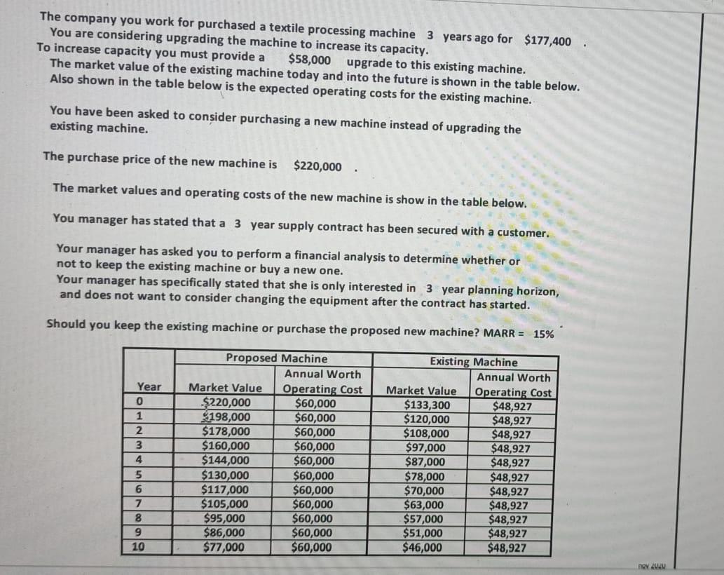 The company you work for purchased a textile processing machine 3