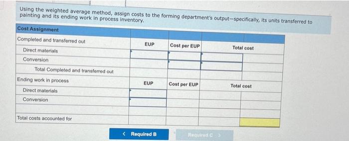 following unit data for the Forming department. Units completed in the forming