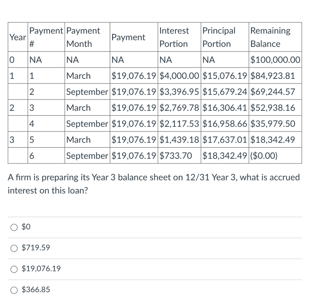 Payment Payment Interest Principal Remaining Year Payment # Month Portion Portion