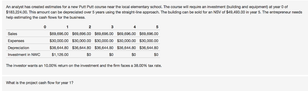 An analyst has created estimates for a new Putt Putt course