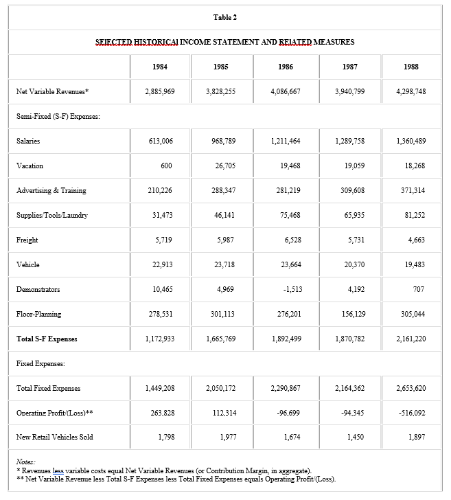Table 2 and table 3 Table 3 provides five years of monthly