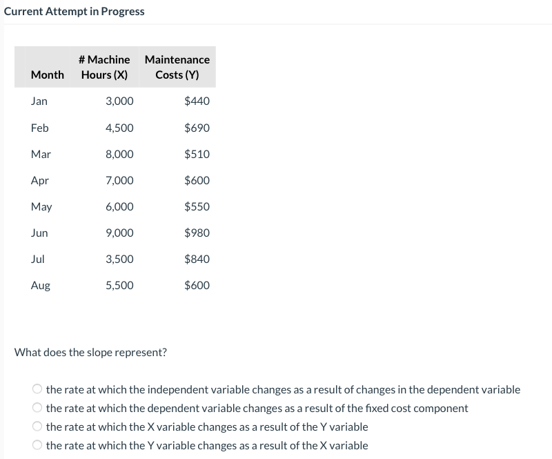  Current Attempt in Progress Month # Machine Maintenance Hours (X) Costs