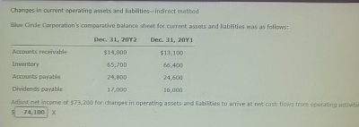  Changes in current eperating assets and liabiaties-indirect method Bhe Cirde Corporation's