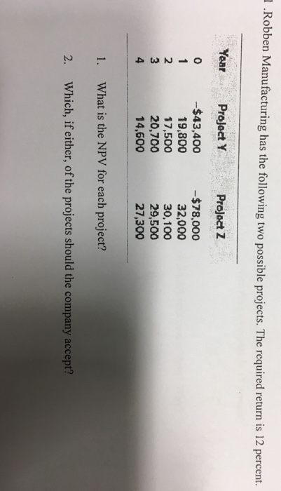  1 .Rob ben Manufacturing has the following two possible projects. The