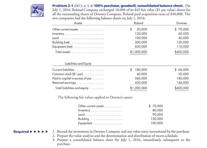  Problem 2-1 (LO 3, 4, 5, 6) 100\% purchase, goodwill, consolidated