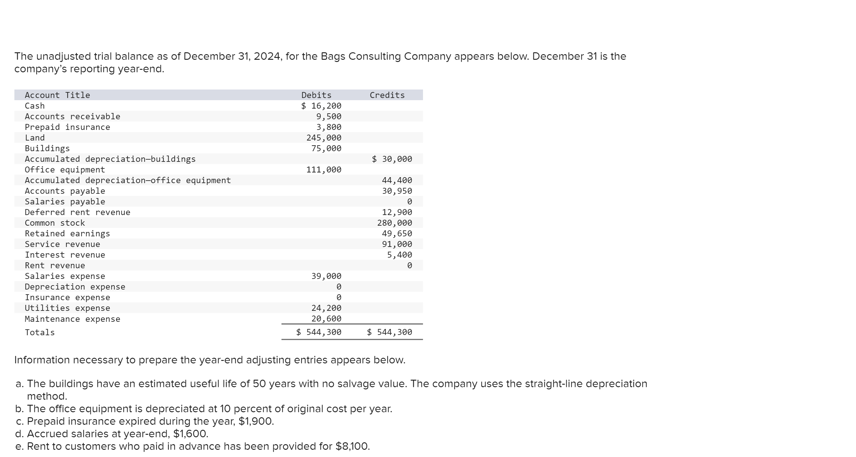 Please show all work. Thank you!!! Prepare closing entries. Note: If no