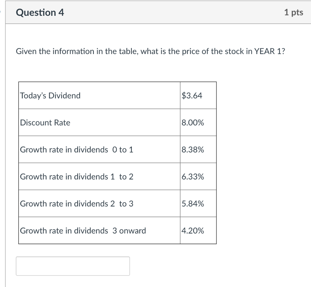 is the dividend yield from t=0 to t=1? Today's Dividend $3.56 Discount