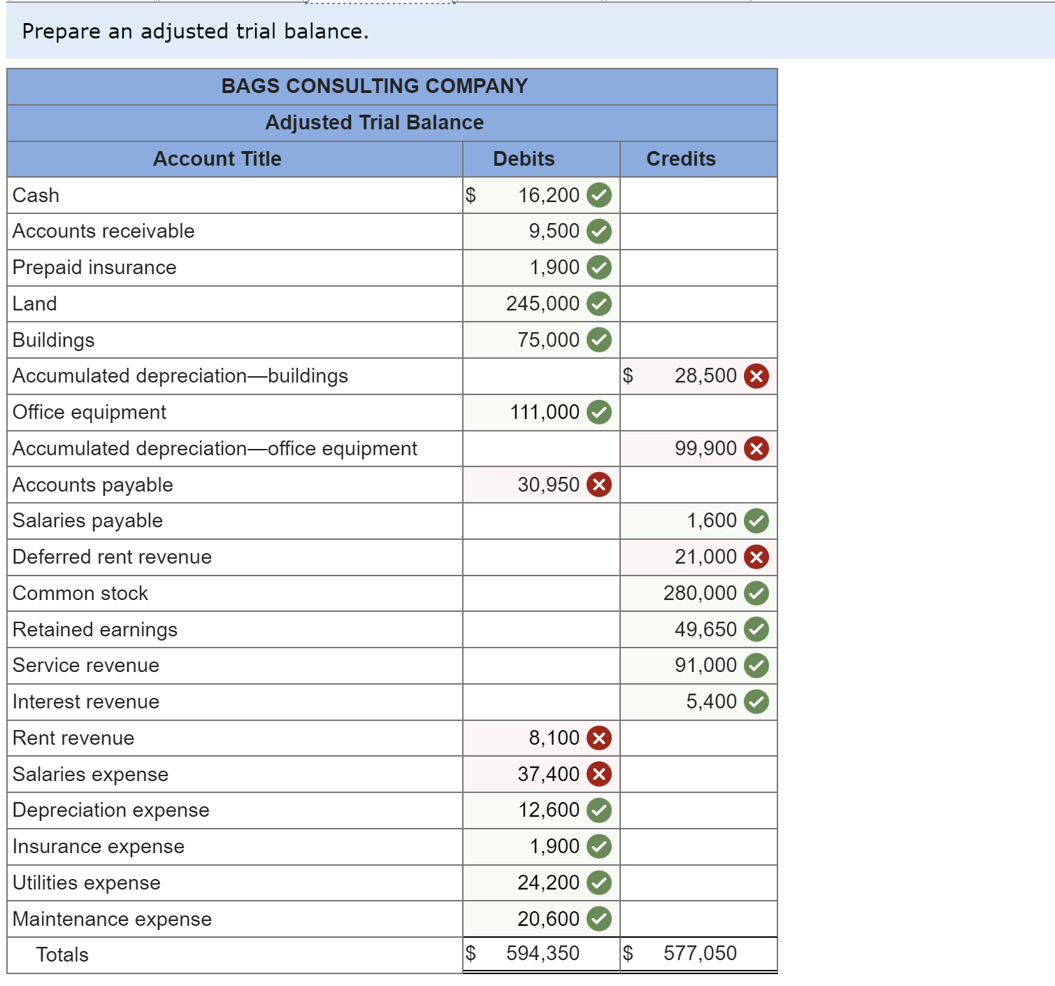 given, prepare adjusting entries. 2. Post the beginning balances and adjusting entries
