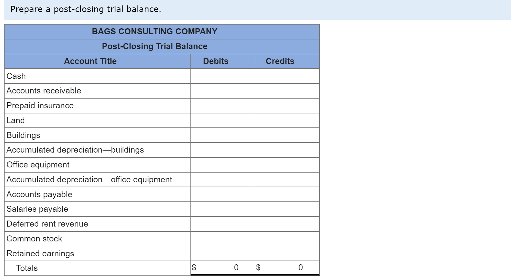 closing entries. 5. Prepare a post-closing trial balance. The unadjusted trial balance