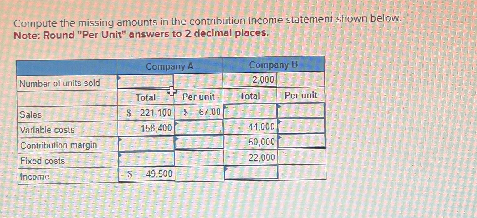  Compute the missing amounts in the contribution income statement shown below: