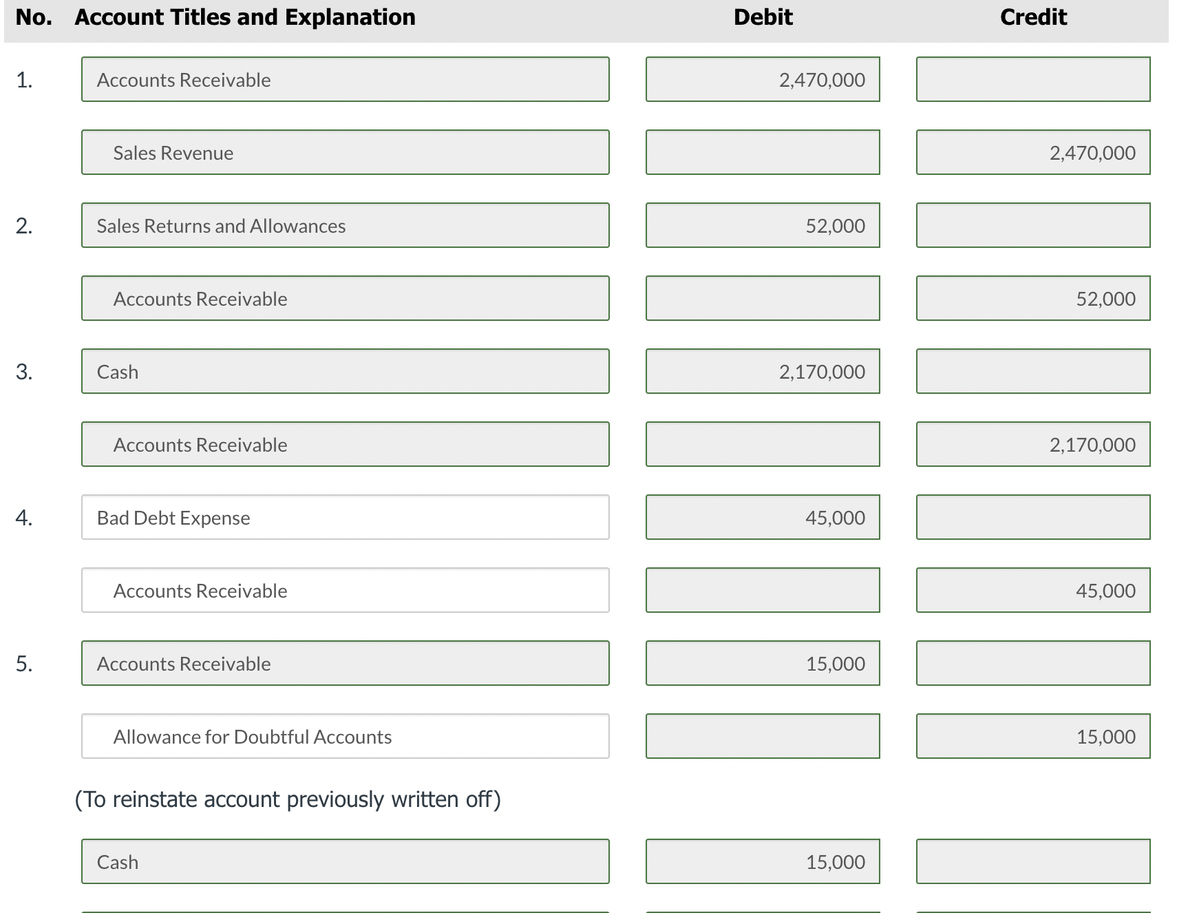  Prepare the journal entry to record bad debt expense for 2025