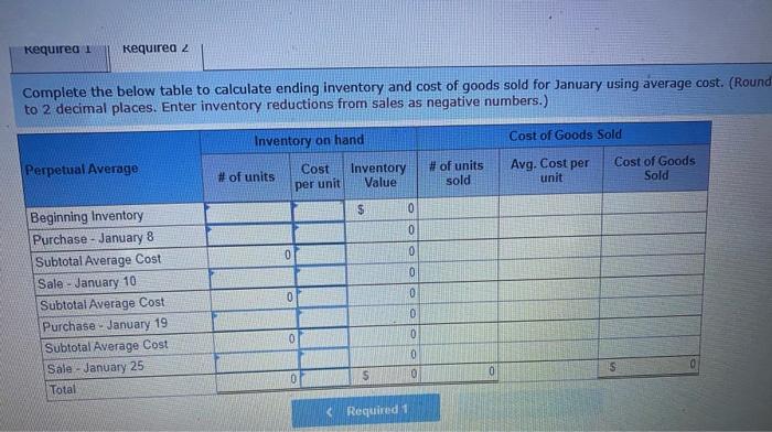 it . Samuelson and Messenger (SAM) began 2021 with 200 units of