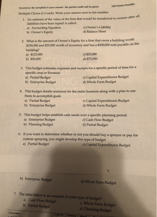  100 Points Possible Directions: Be complete in your answer. No partial