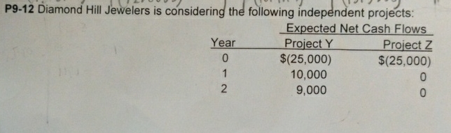  Using BA 2 PLUS calculator pls, no excel P9-12 Diamond Hill