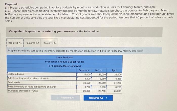 part B, please help!! Lane Products manufactures a popular kitchen utensil. The