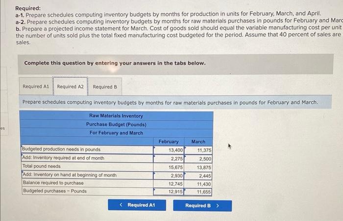 company recently expanded, and the controller believes that it will need to